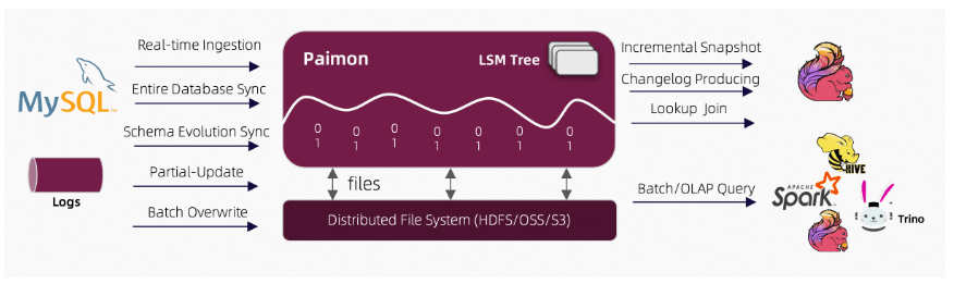 Apache Paimon Apache Paimon - Premium Mountain Texture Gallery - HD
